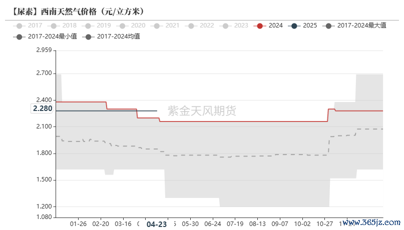数据来源：隆众资讯,紫金天风期货
