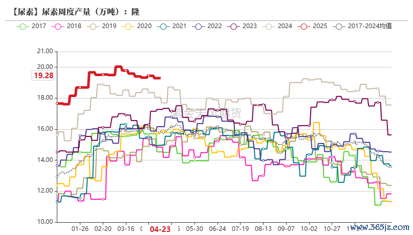 数据来源：隆众资讯,紫金天风期货