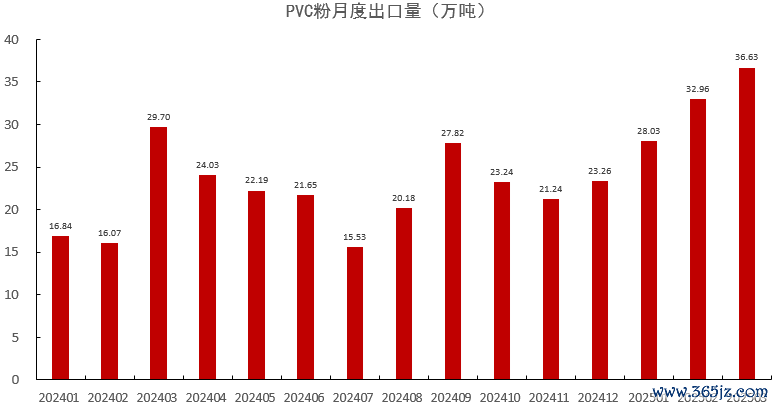 数据来源：紫金天风期货