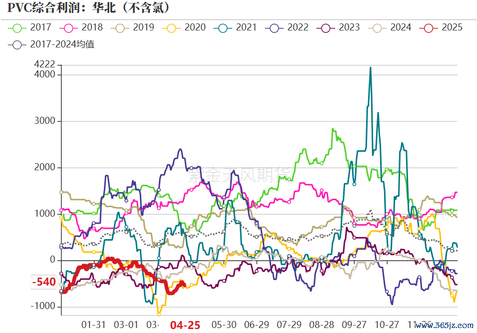 数据来源：紫金天风期货